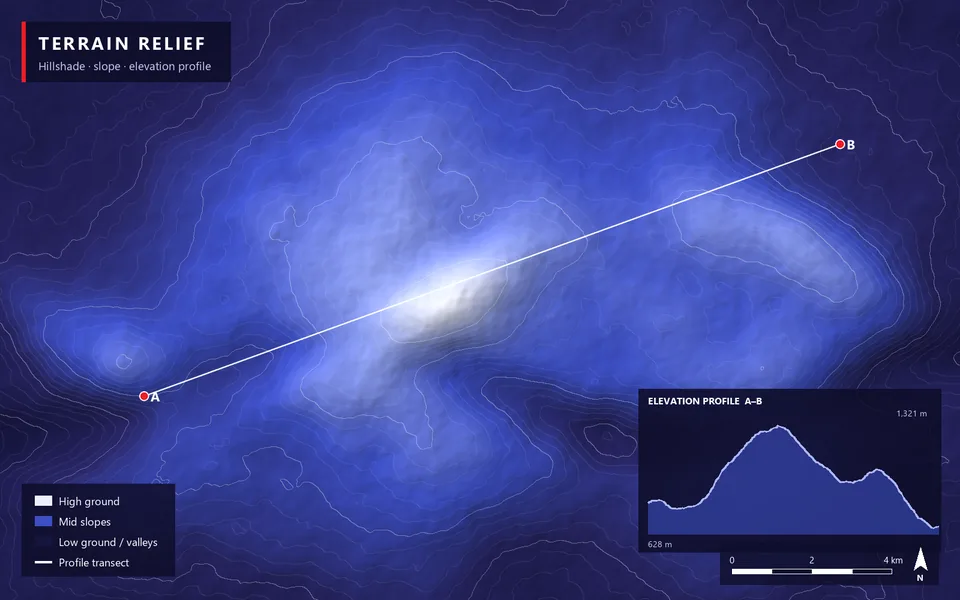 Terrain relief map with hillshade, contours and an elevation profile along a transect